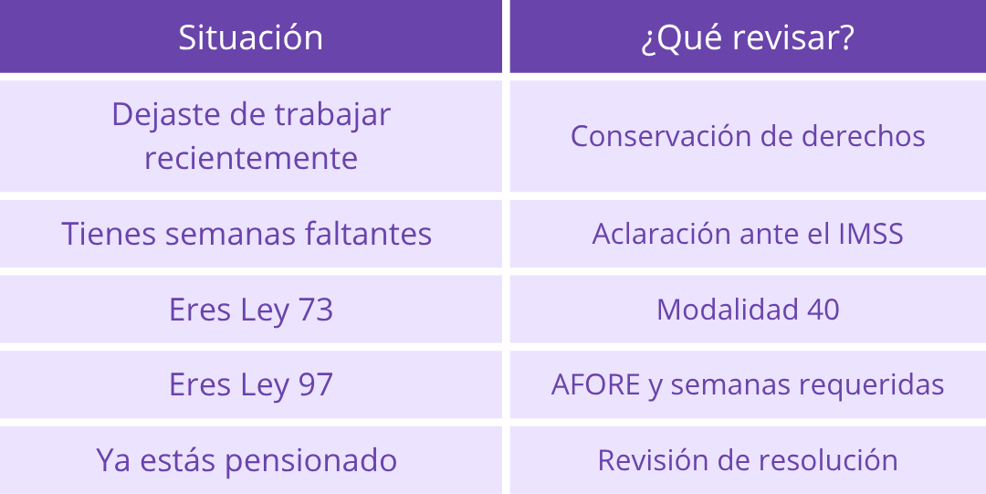 situacion
