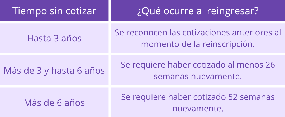 tiempo-sin-cotizar